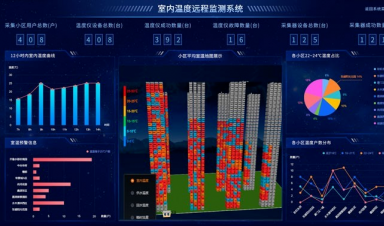 供熱視角，智慧供熱到底智慧在哪？