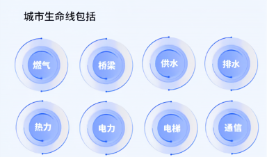 城市生命線(xiàn)工程建設(shè)什么？給我們生活帶來(lái)什么？