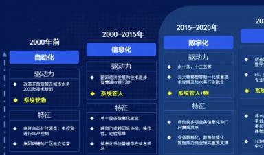 智慧水務(wù)建設(shè)什么？怎么建設(shè)？