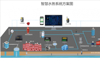 城市供水管網(wǎng)運(yùn)行安全監(jiān)測技術(shù)應(yīng)用