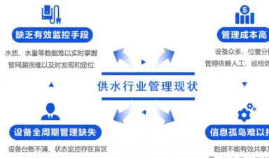 智慧供水解決方案，助力城鄉(xiāng)供水?dāng)?shù)字化升級！