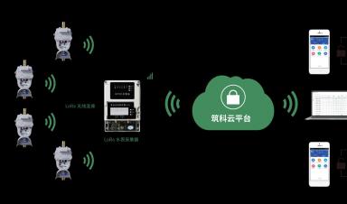 智能水表行業(yè)發(fā)展現(xiàn)狀：技術(shù)驅(qū)動與政策紅利下的市場擴(kuò)張